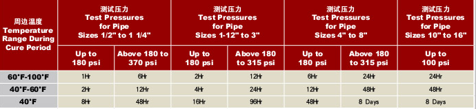 UPVC和CPVC施工指導(2)